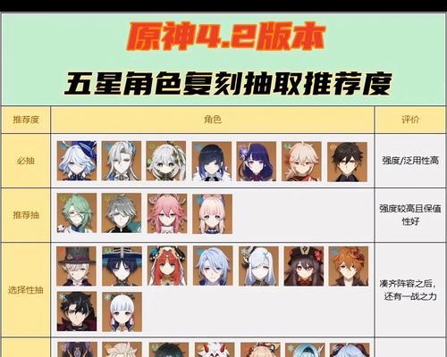 原神登录后如何选择角色？