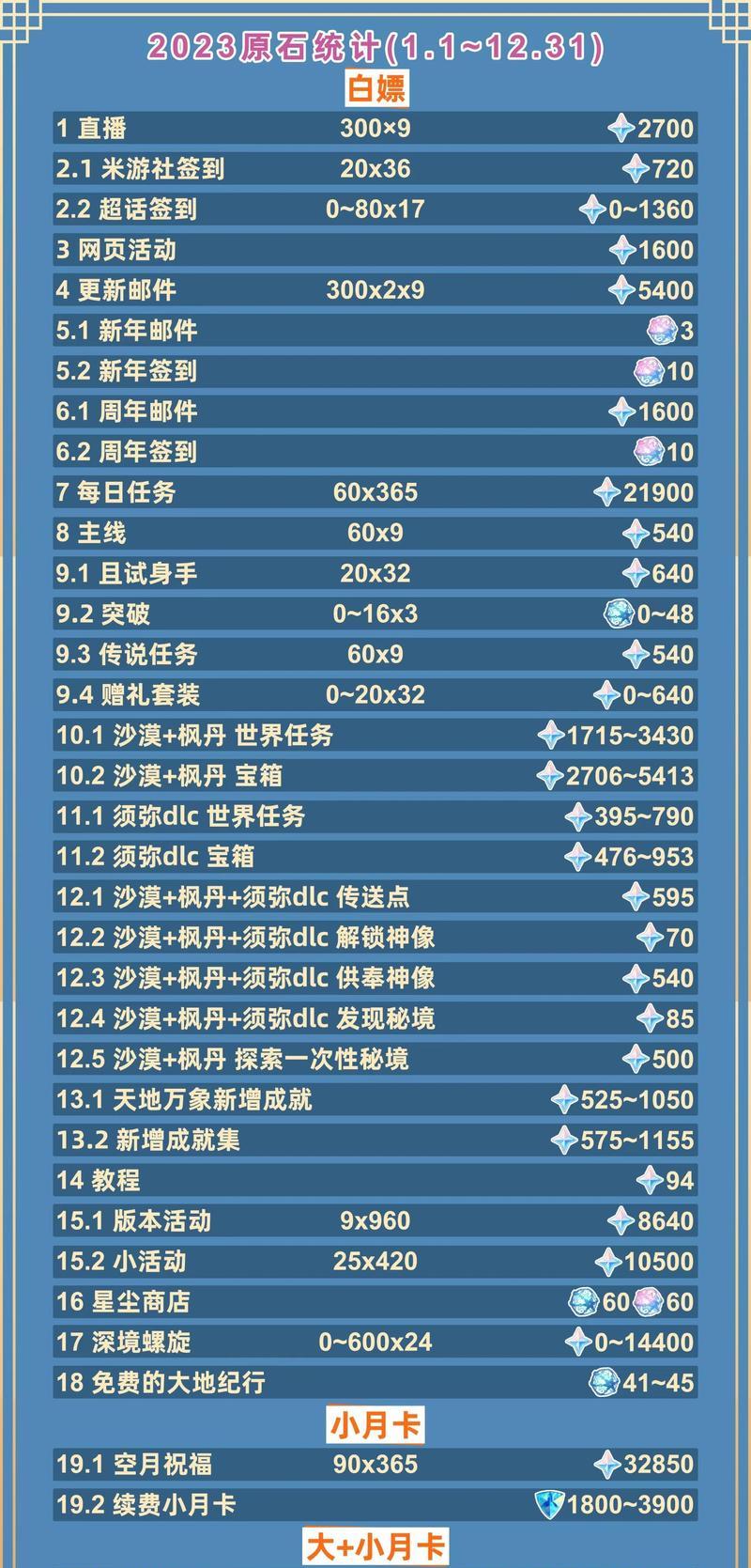 如何获取原神游戏的版权？