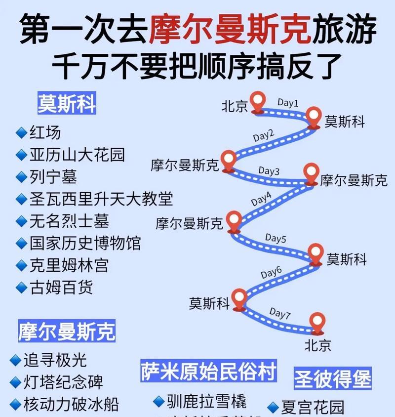 摩尔庄园怎么去？路线图和交通方式有哪些？