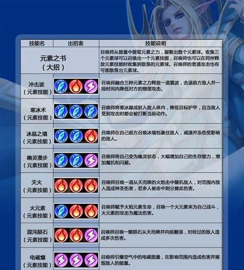 三国杀冯煦技能选择哪个好？技能搭配建议是什么？