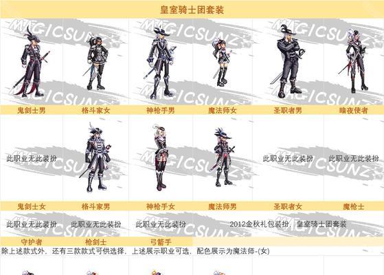 红神dnf衣服搭配什么？搭配技巧有哪些？