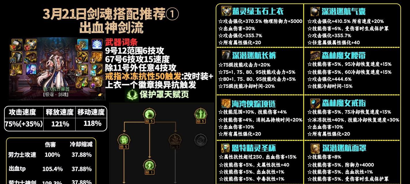 剑魂副本合计怎么看？数据如何解读？