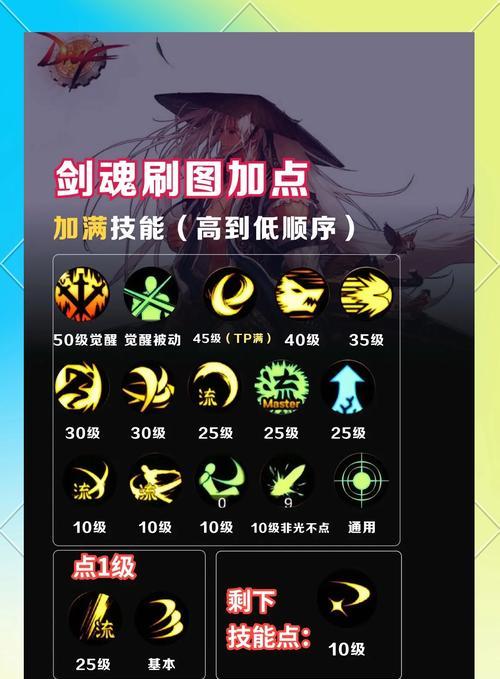 剑魂特化森林戒指的获取方法是什么？需要什么条件？