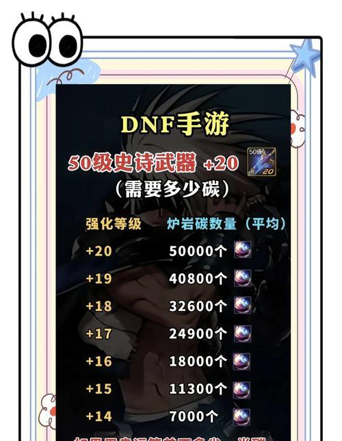 地下城装备强化至20的方法是什么？
