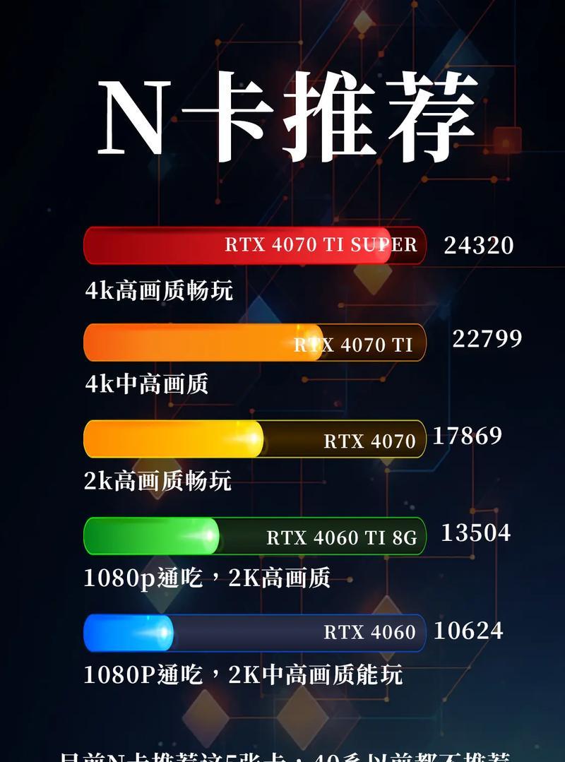 玩DNF推荐使用哪种显卡？