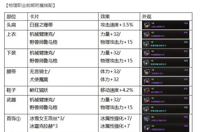 dnf小号卡片附魔推荐是什么？如何选择合适的附魔？