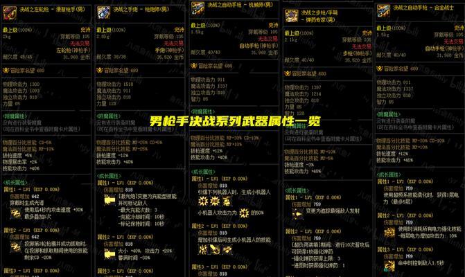 DNF中哪种属性强化更优？如何选择合适的属性强化？