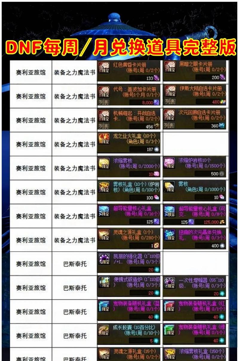 dnf公会篝火怎么参加？有哪些条件需要满足？