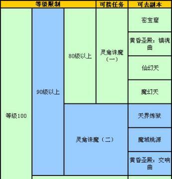 完美世界战队加入流程是什么？