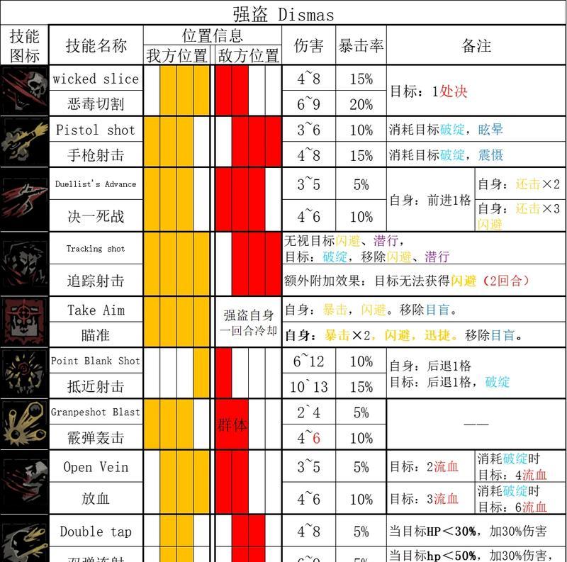 地下城全暗黑技能特效如何获得？获取技能特效的途径有哪些？