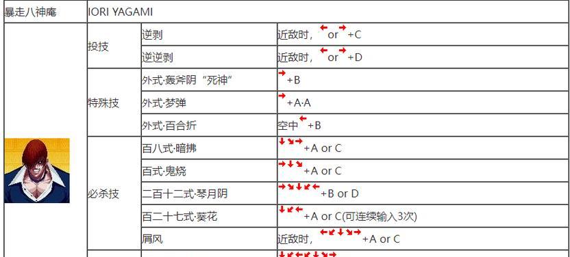 CF拳皇模式技能释放技巧？如何快速掌握技能？