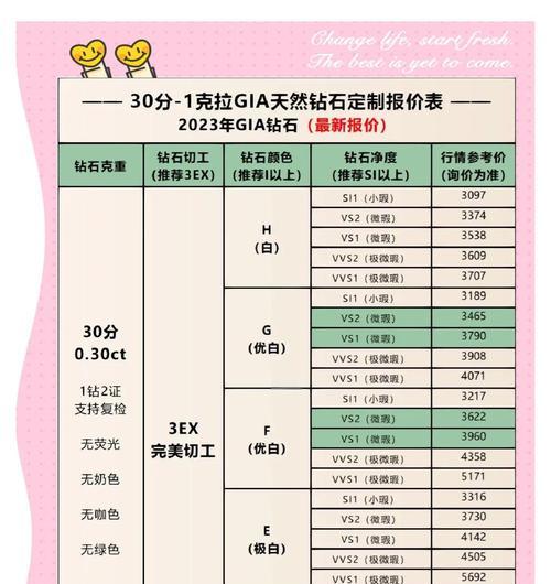 cf高级宝石的价格是多少？购买高级宝石需要多少预算？