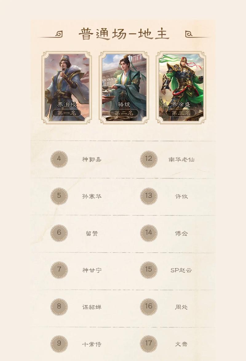 三国杀游戏中前十名的排名意味着什么？前十名有哪些优势？