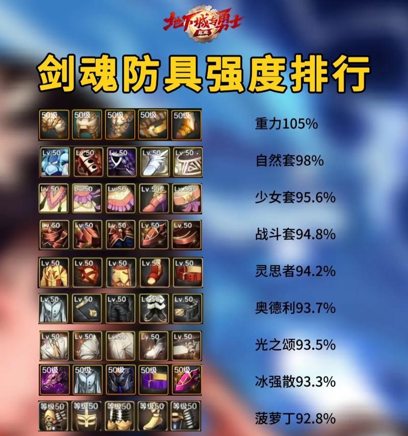 地下城手游中白手职业推荐使用什么武器？