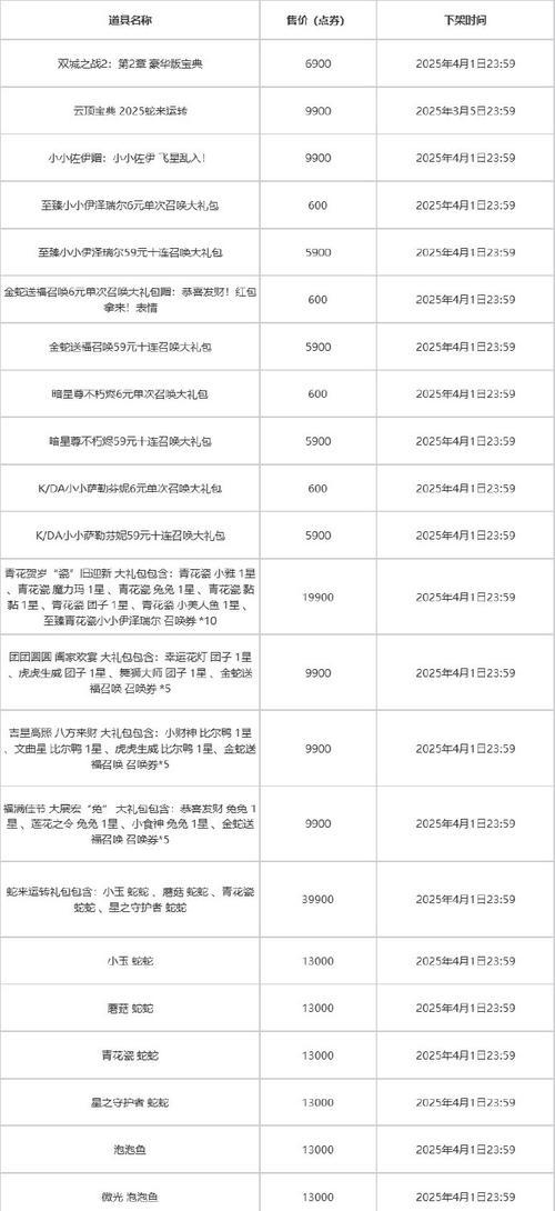 120万cf点得多少钱？充值比例是多少？