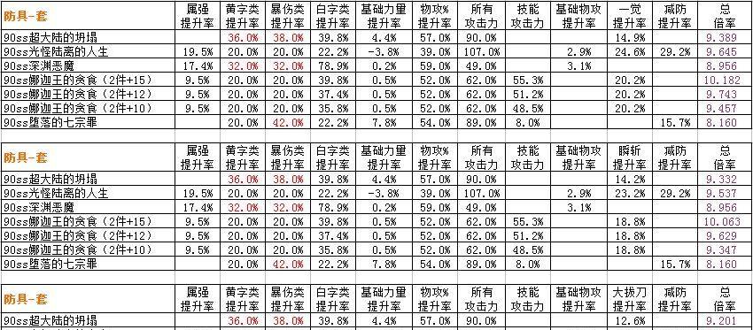 瞬斩技能无法使用时的解决办法？