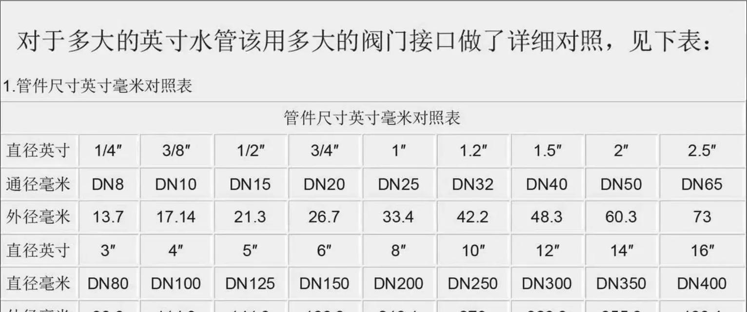 CF63管的壁厚标准是多少？测量方法是什么？