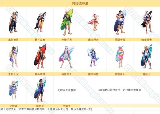 dnf时装名字颜色代表什么？颜色选择对角色有何影响？