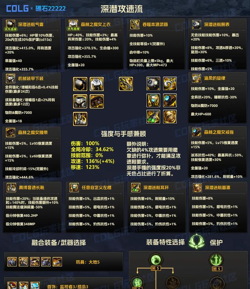 地下城圣物装备的制作方法是什么？需要哪些材料？