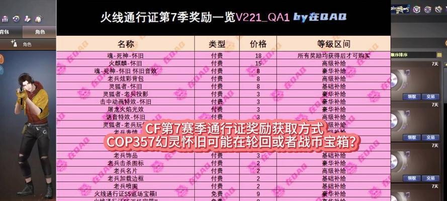 CF幻灵直购需要多少钱？出货几率有多大？