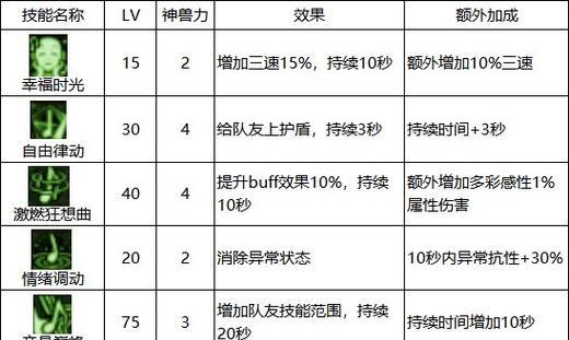 缪斯地下城装备特性获取的方法有哪些？如何快速获得？