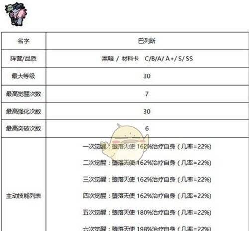 测试群的加入条件是什么？如何申请加入佣兵地下城测试群？
