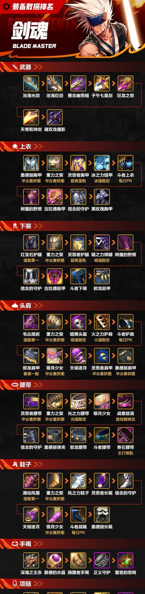 剑魂50级自选礼盒选择指南？如何最大化利用？