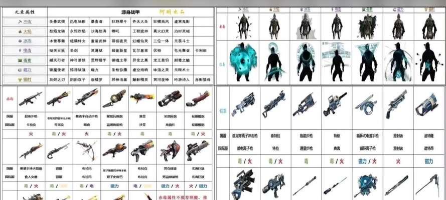 星际战甲融合元素获取方法是什么？需要哪些条件？