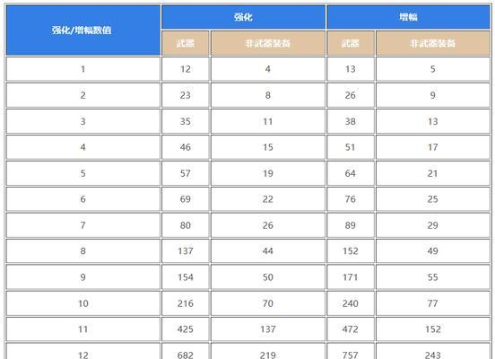 地下城端游提升名望的方法有哪些？名望增加对角色有何影响？