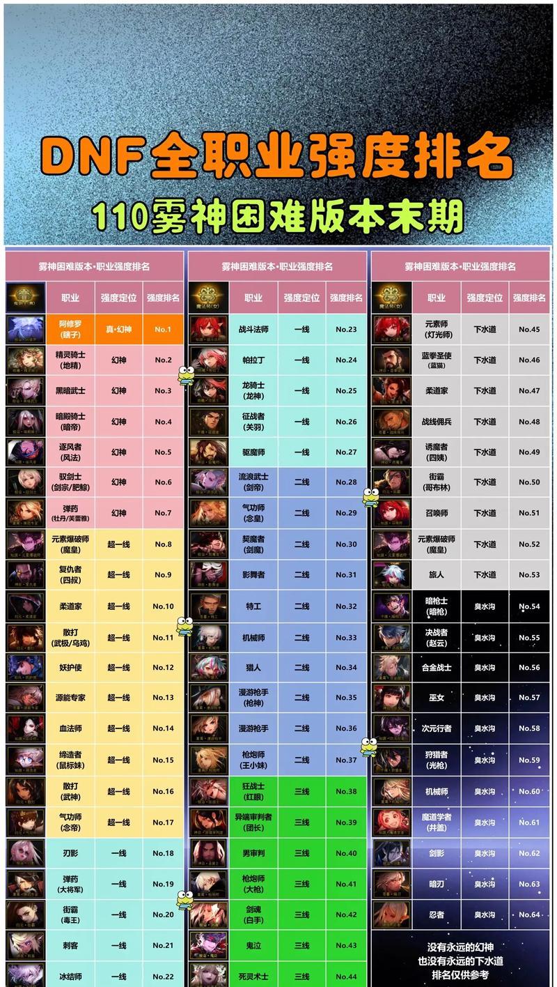 dnf回避率堆叠方法是什么？如何快速提升回避率？