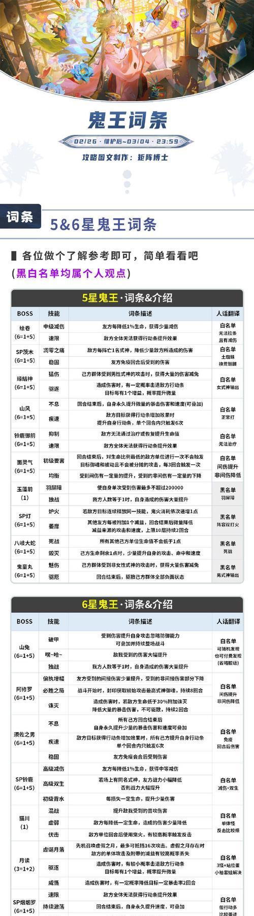 dnf镇魂怎么开光？开光的步骤是什么？