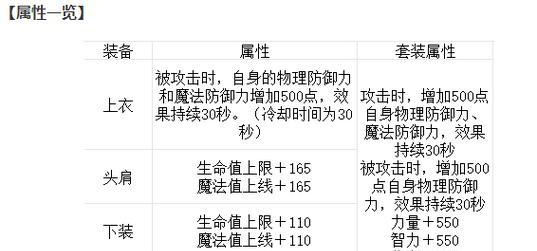 地下城武器经验等级怎么提升？提升武器等级的有效方法是什么？