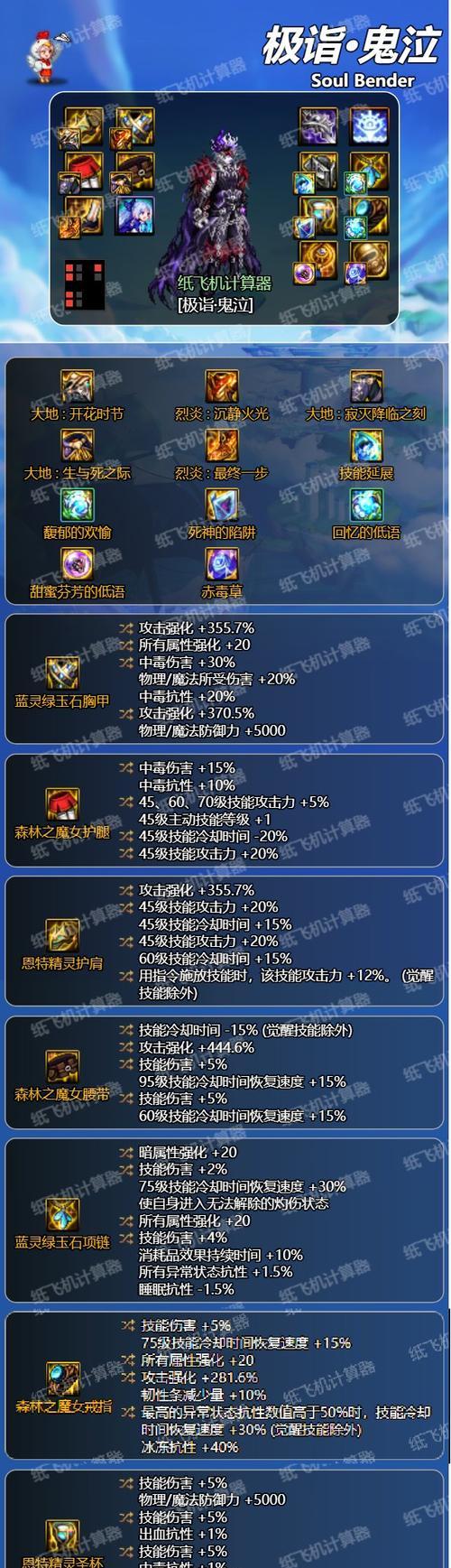 dnf跨界装备需要哪些材料？