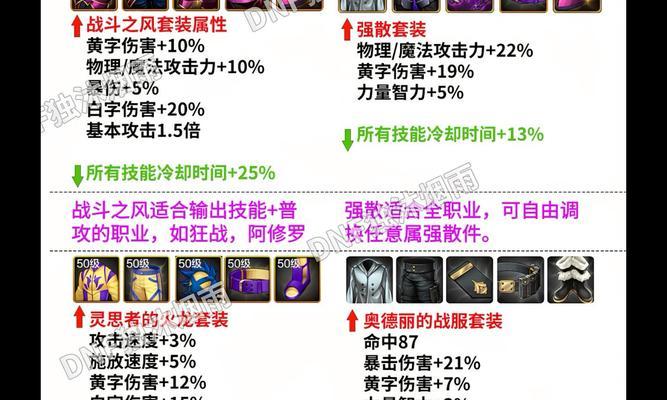 地下城套装选择标准是什么？选择过程中可能会遇到哪些问题？