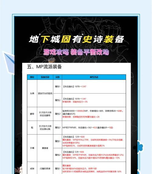 地下城分解装备怎么多选分级？操作技巧和注意事项是什么？