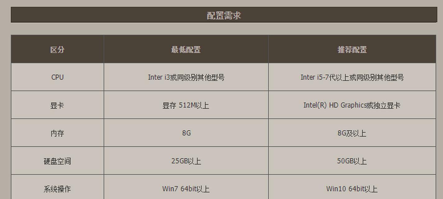 dnf游戏对电脑配置要求高吗？推荐配置是什么？