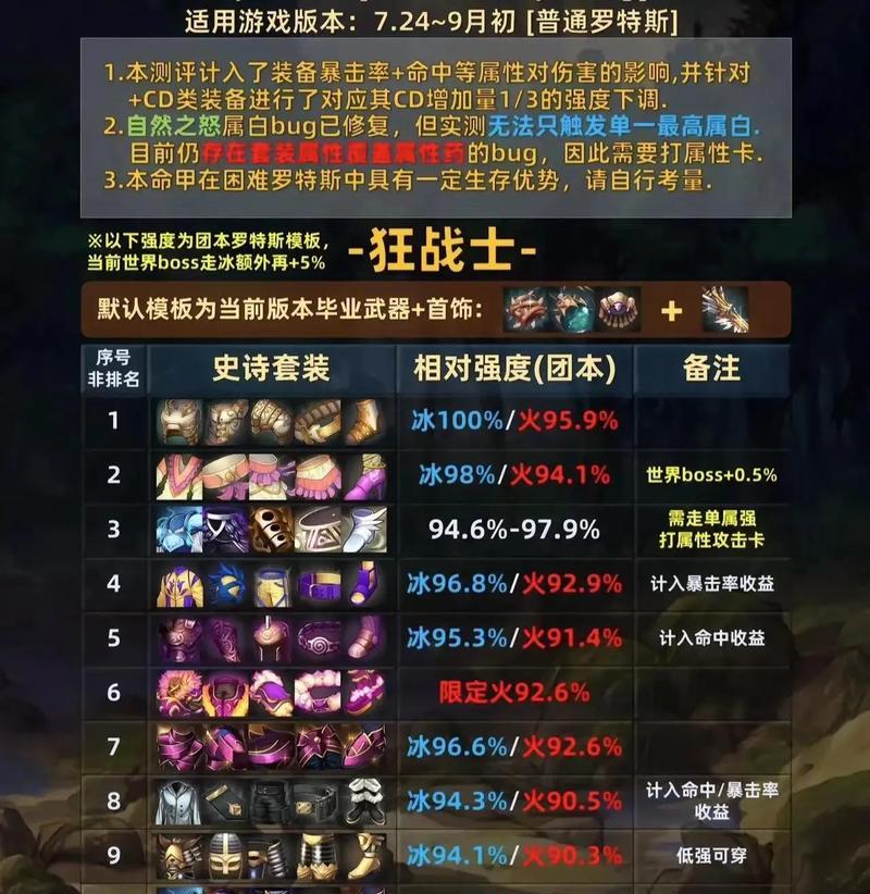 DNF星辰装备的效果如何？星辰装备适合哪些职业？