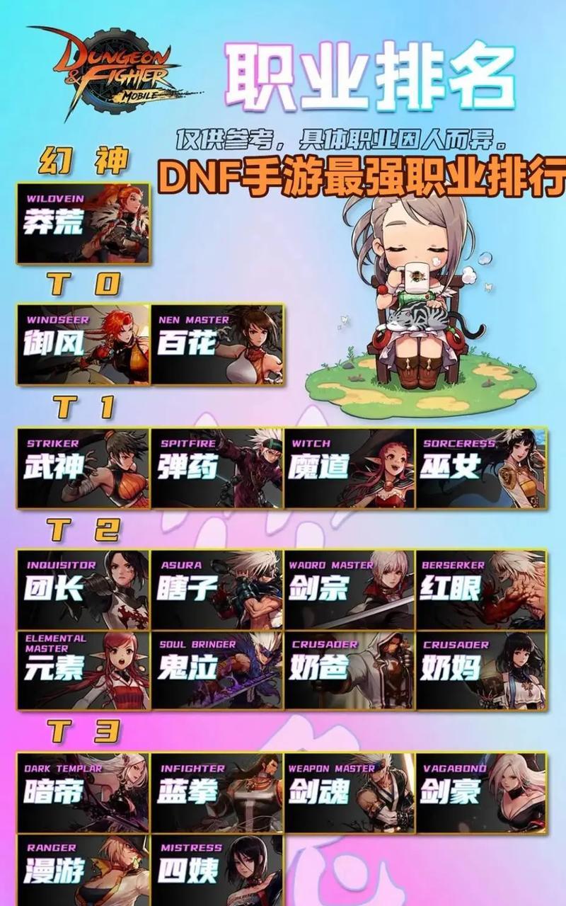 dnf525改版预约应该选择哪个角色？