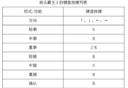 地下城怎么设置摇杆？摇杆设置的最佳方案是什么？