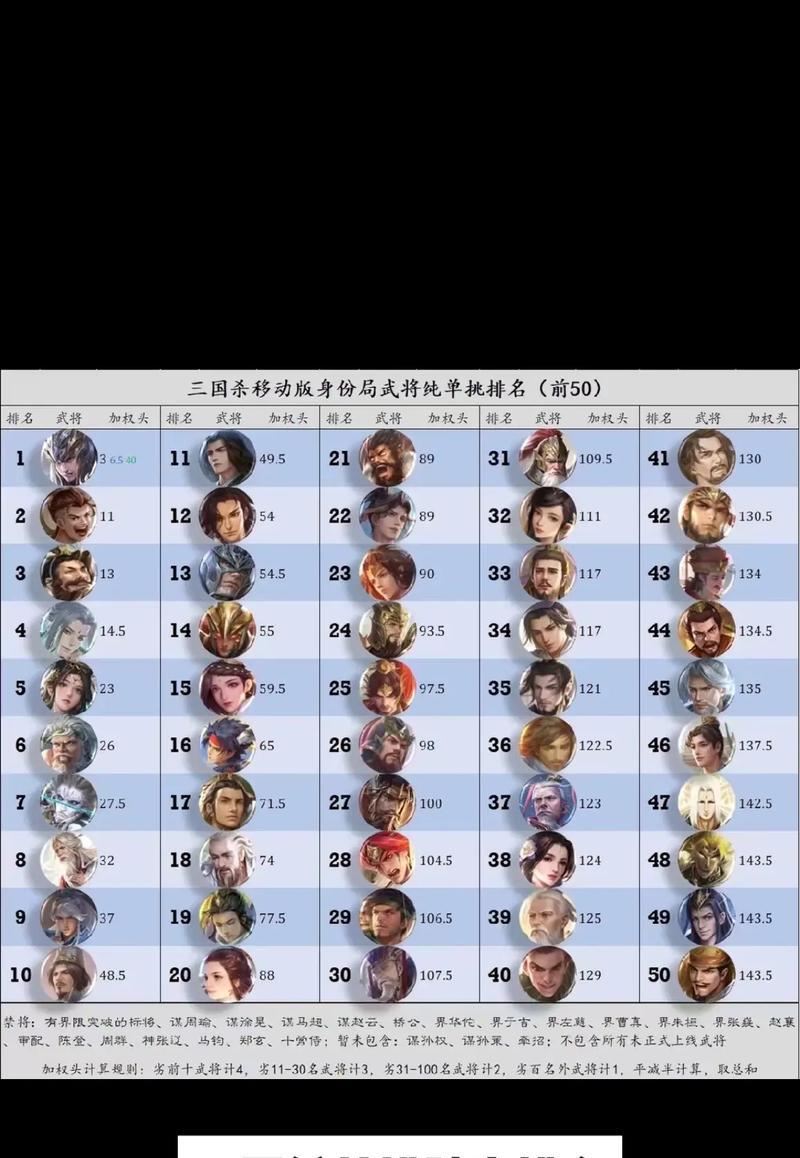 三国杀新手如何获得排位上分武将？获取方法有哪些？