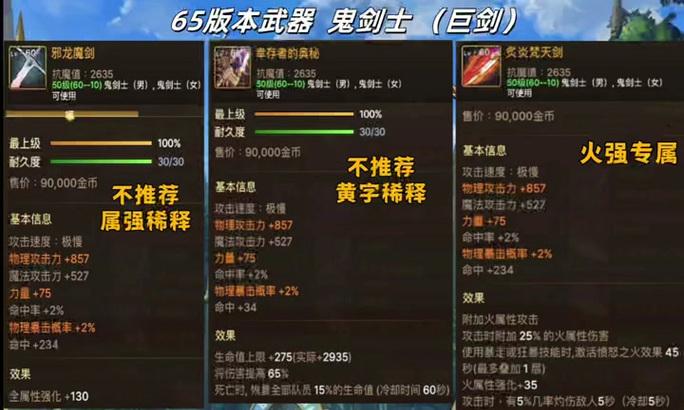 dnf手游剑魂带战斗之风套装怎么样？战斗之风套装的性能如何？