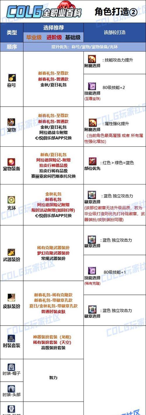 地下城称号附魔的最佳方法是什么？