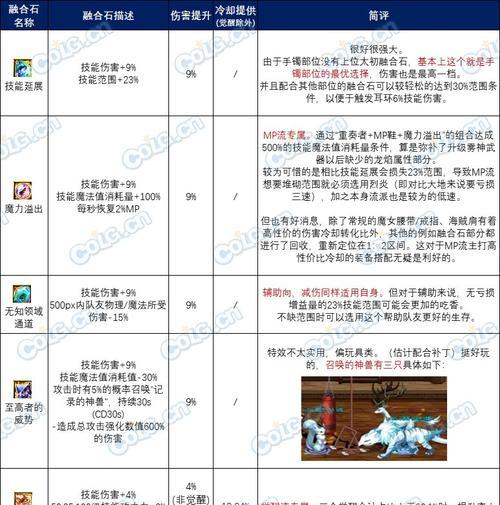 剑魂融合石制作方法是什么？融合石的作用是什么？