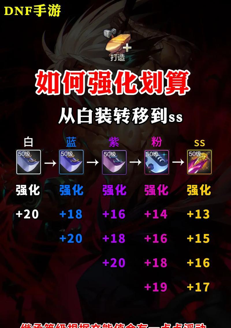 dnf怎么吸装备？装备强化和吸附的方法是什么？