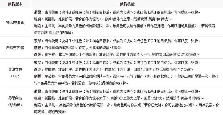 三国杀中武将技能如何正确使用？有哪些技巧和注意事项？
