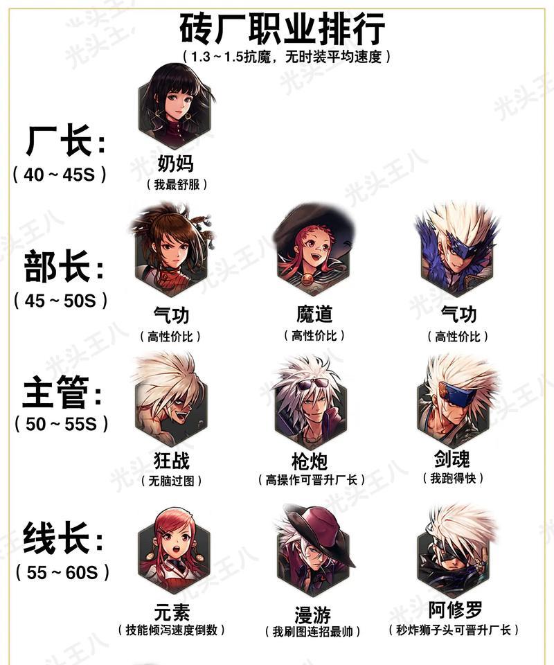 新手在dnf中pk适合选择哪个职业？各职业pk特点是什么？