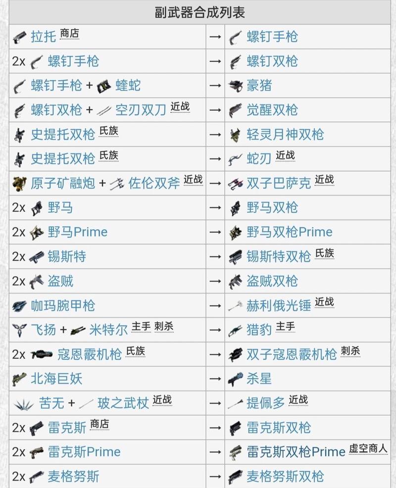 星际战甲如何快速刷取武器精通经验？