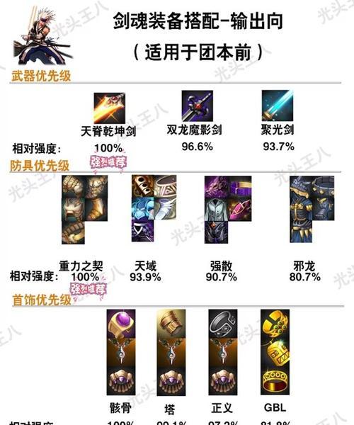 剑魂百变装备选择策略是什么？