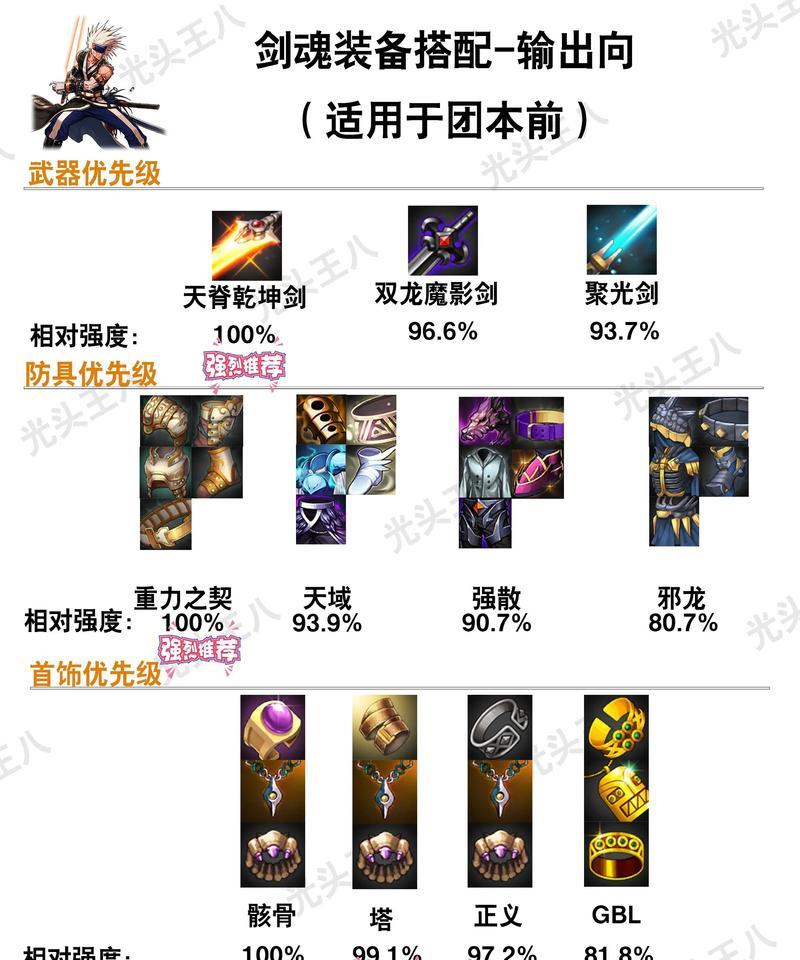 DNF瞎子异界装备选择建议是什么？异界装备对瞎子有何增益？
