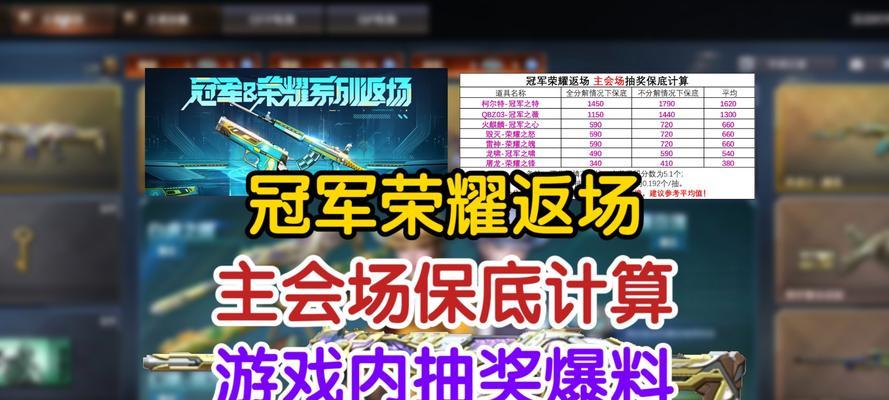 CF60次抽奖保底需要多少费用？